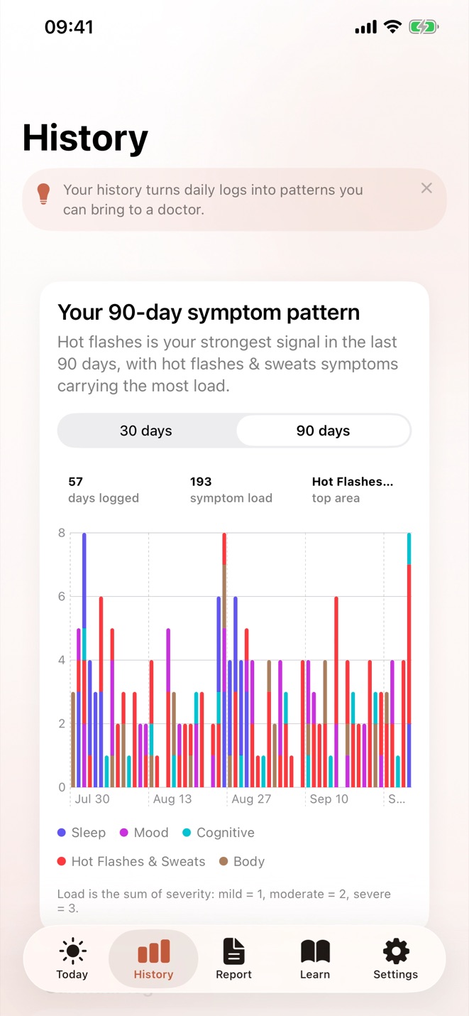 Perify History screen with a 90-day symptom chart