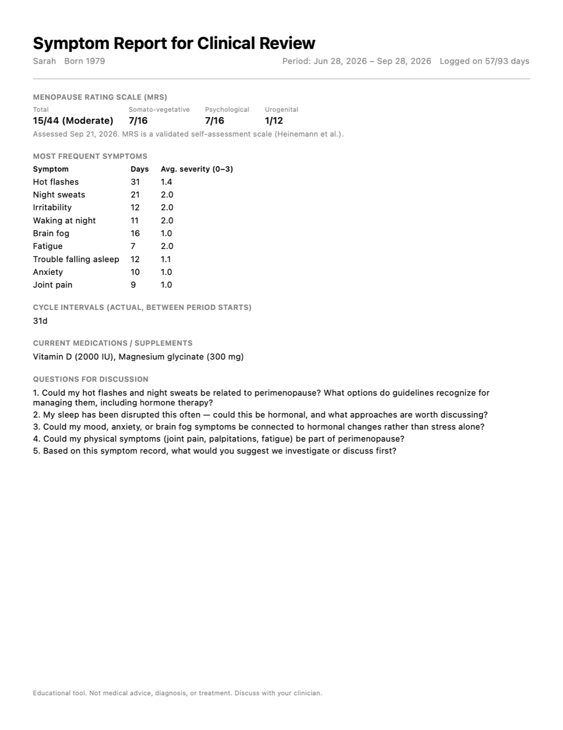 Sample Perify report: Symptom Report for Clinical Review with MRS score 15/44, most frequent symptoms, cycle intervals, medications, and five questions for discussion